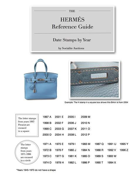 hermes birkin stamp code|Hermes identification.